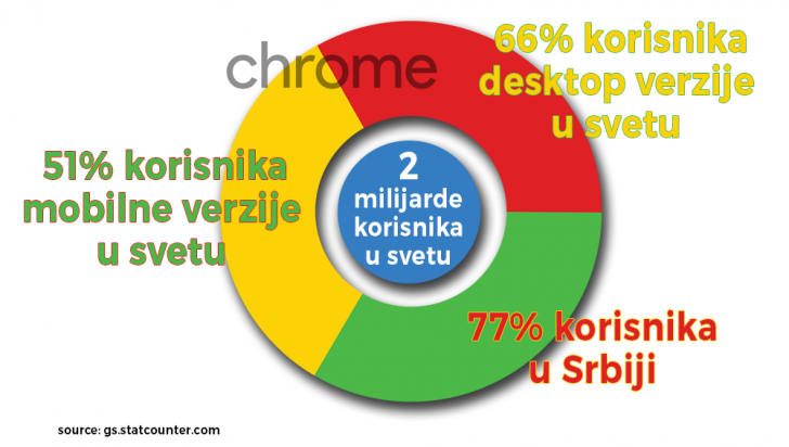 sajtovi bez SSL sertifikata