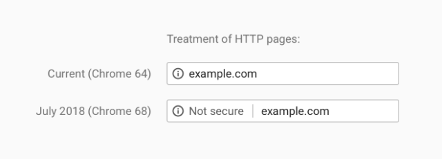 sajtovi bez ssl sertifikata