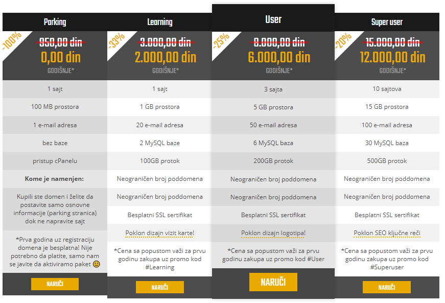 Ilustracija koja prikazuje prednosti Plus Hosting web hosting paketa