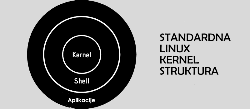 linux kernel struktura