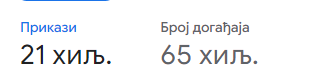 google analytics broj prikaza stranice