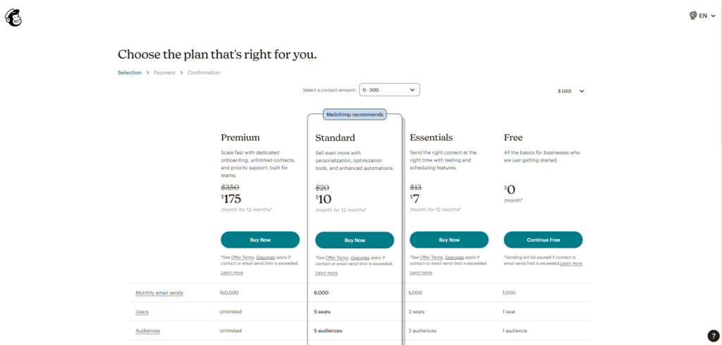 plan mailchimp