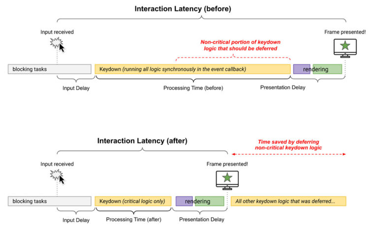 Interaction to Next Paint