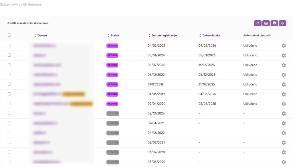 Spisak registrovanih domena u Plus Hosting nalogu – status, datumi registracije i isteka
